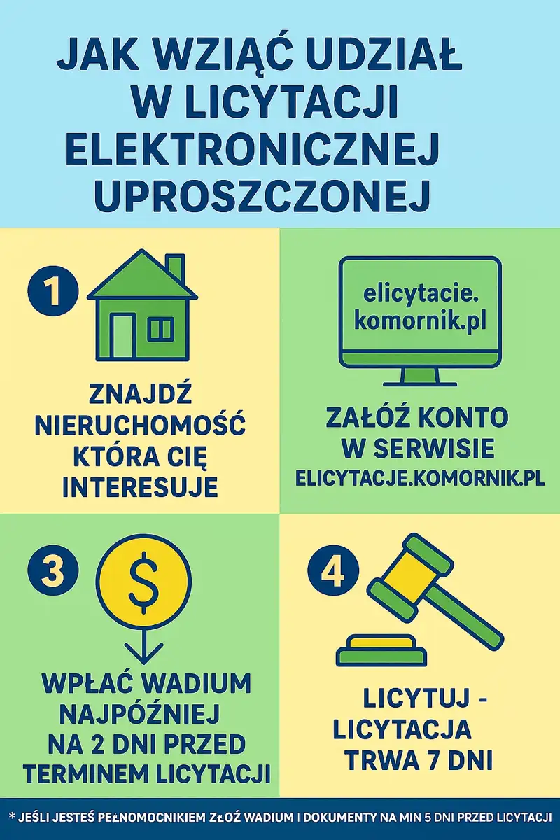 Działki Bodzechów — zdjęcie 4