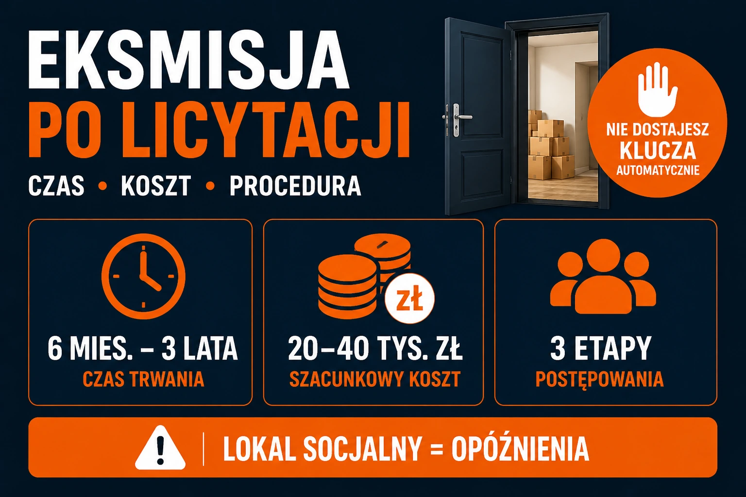 Eksmisja po wygranej licytacji – procedura, koszty, realne terminy